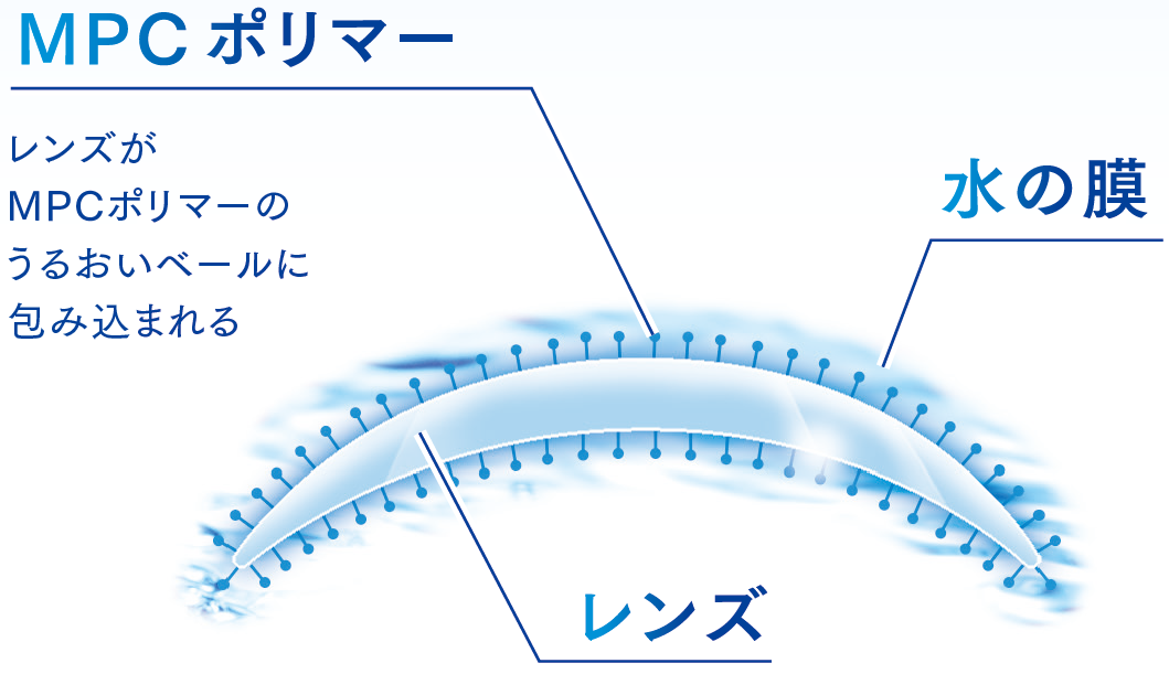 MPCポリマー